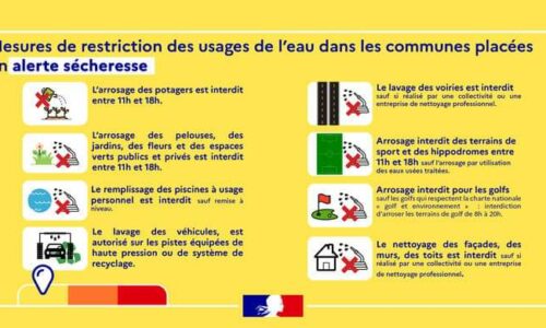 Alerte sécheresse | Des mesures de restriction d’eau